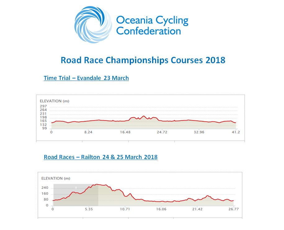 2018 Oceania Road Championships Oceania Cycling Confederation